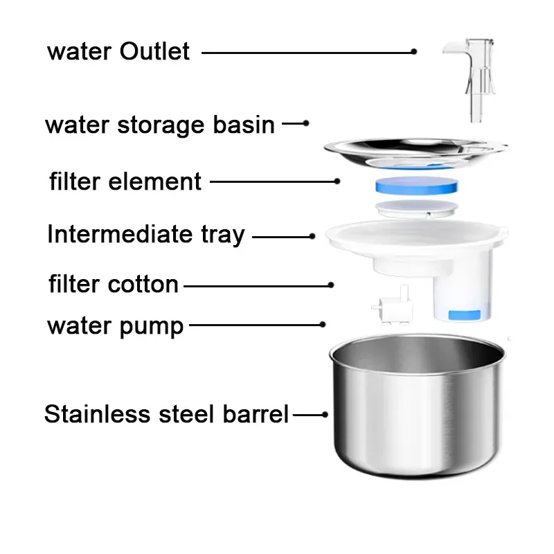 Stainless Steel Cat Fountain With Buoy Faucet Ultra